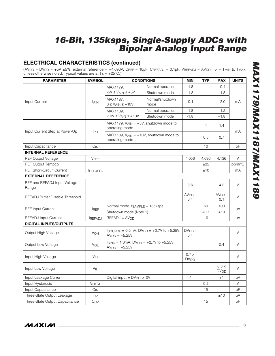 Electrical characteristics (continued) | Rainbow Electronics MAX1189 User Manual | Page 3 / 15