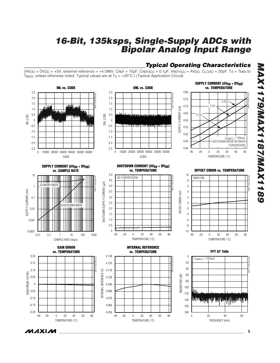 Typical operating characteristics | Rainbow Electronics MAX1189 User Manual | Page 5 / 15