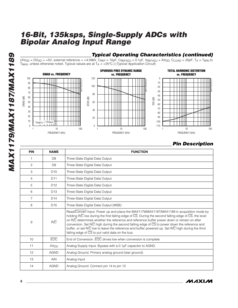 Pin description, Typical operating characteristics (continued) | Rainbow Electronics MAX1189 User Manual | Page 6 / 15