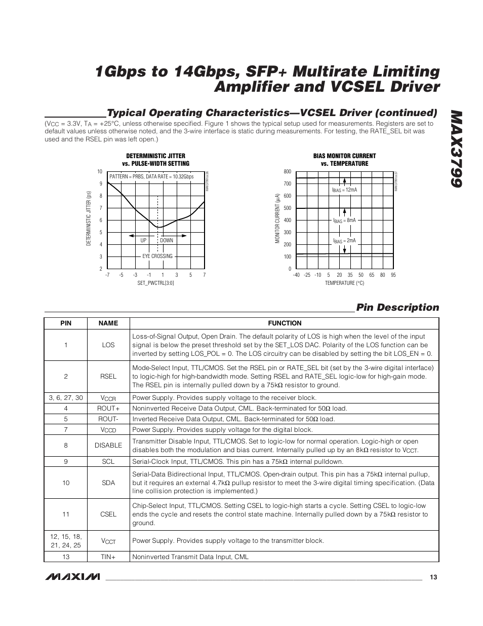 Pin description | Rainbow Electronics MAX3799 User Manual | Page 13 / 35