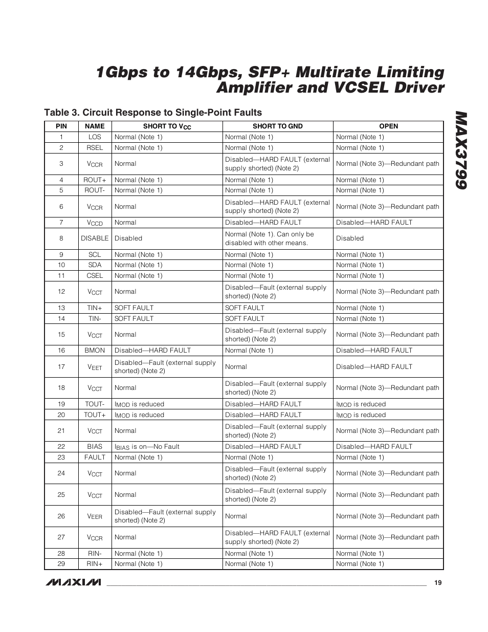 Table 3. circuit response to single-point faults | Rainbow Electronics MAX3799 User Manual | Page 19 / 35