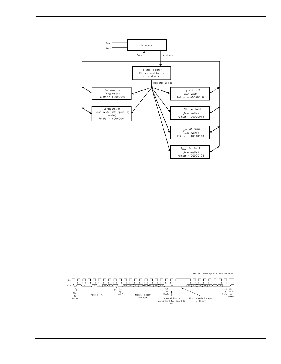 0 functional description, Lm77 | Rainbow Electronics LM77 User Manual | Page 10 / 17