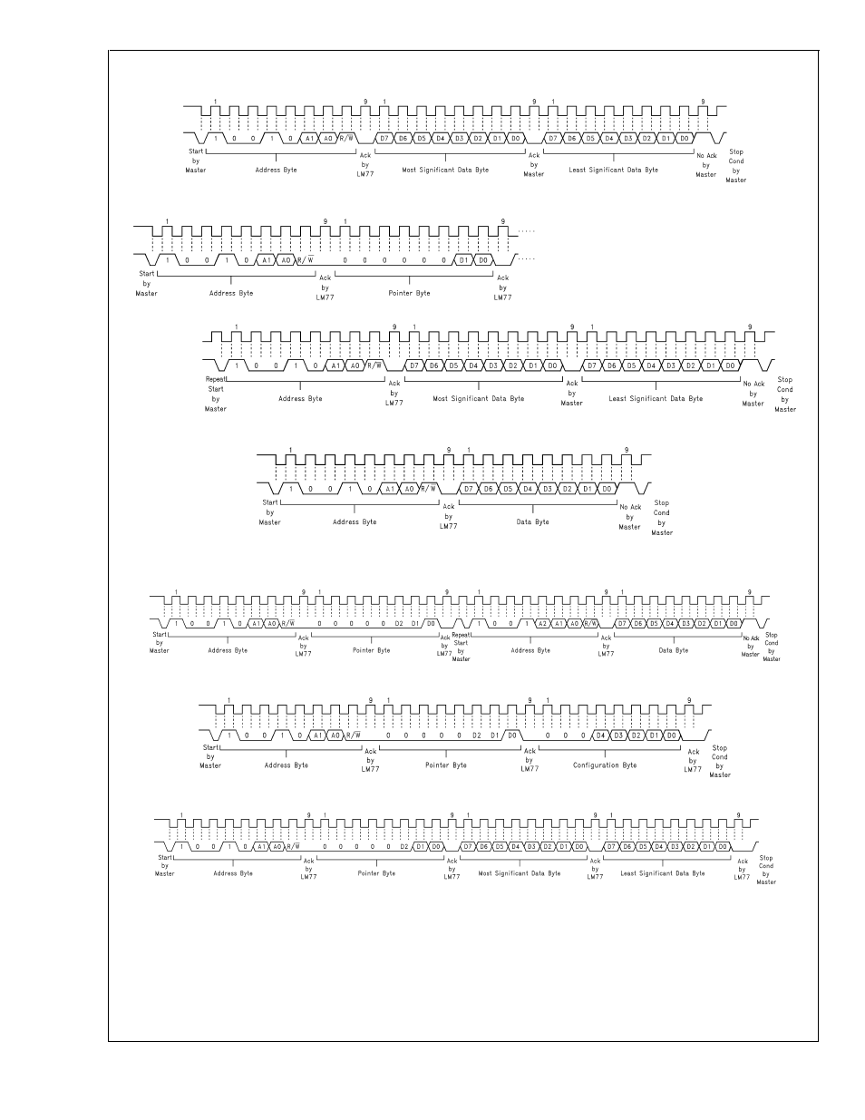 C timing diagrams, Lm77 | Rainbow Electronics LM77 User Manual | Page 12 / 17