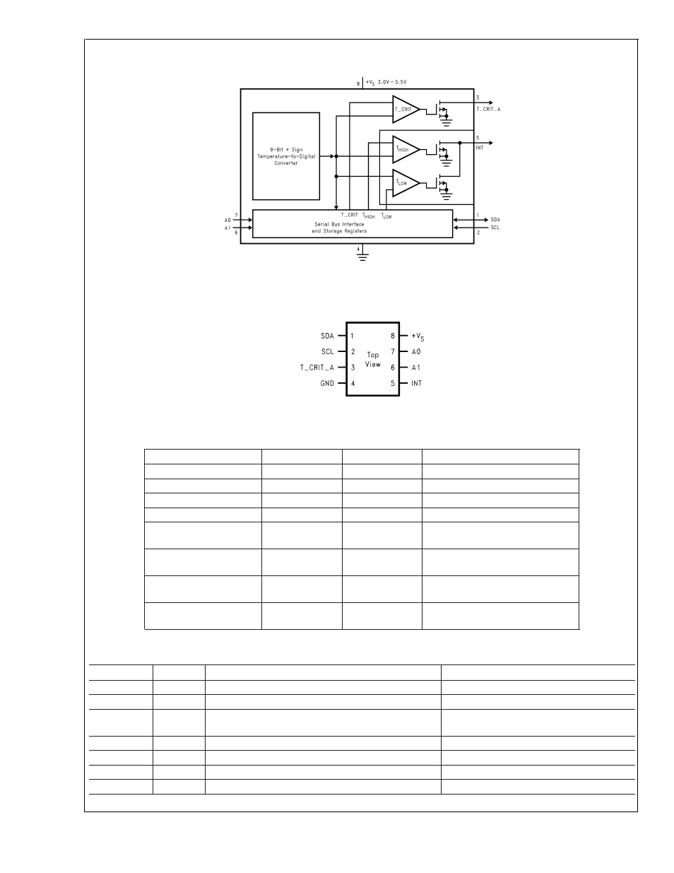 Pin description | Rainbow Electronics LM77 User Manual | Page 2 / 17