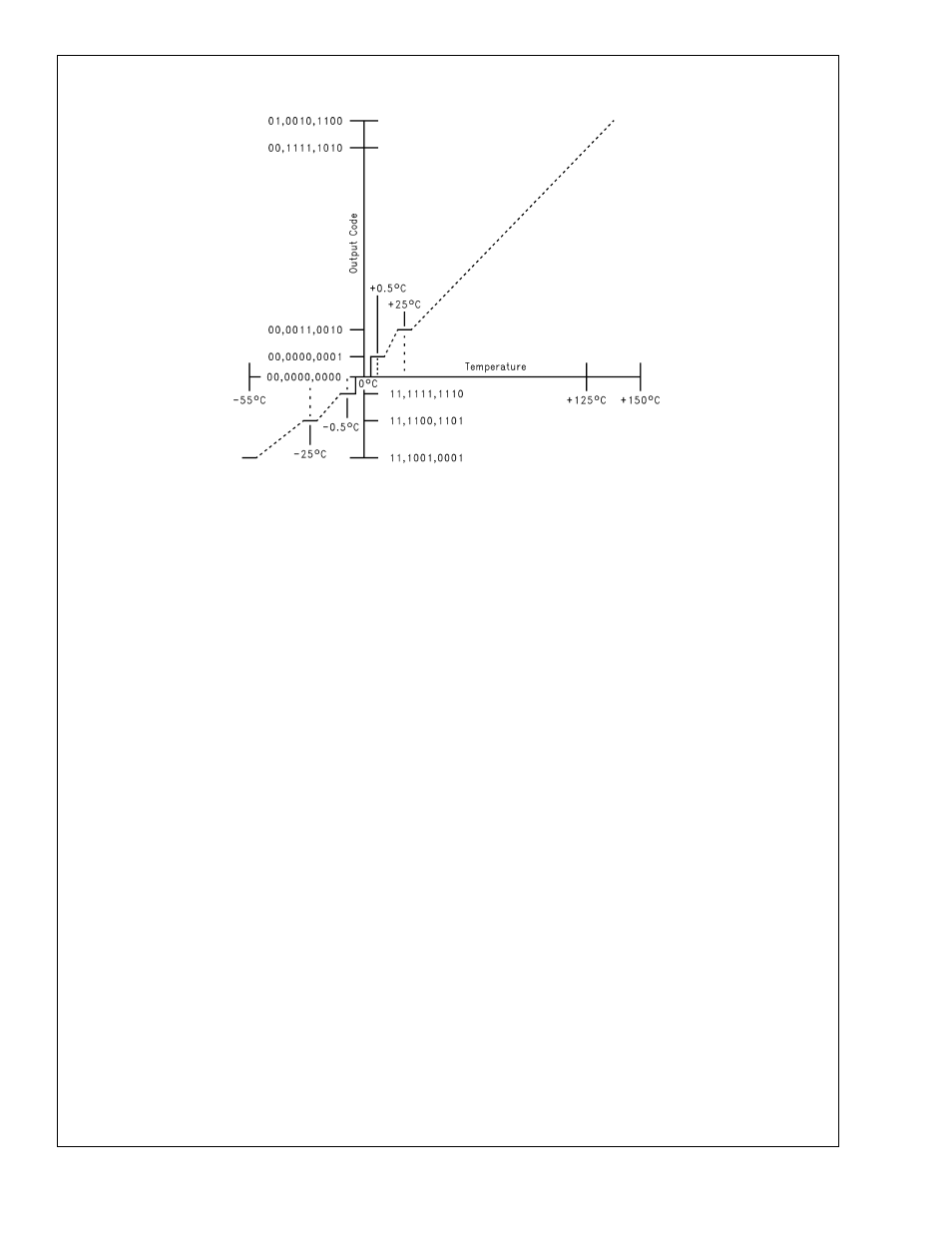 Logic electrical characteristics, 0 functional description, Lm77 | Rainbow Electronics LM77 User Manual | Page 7 / 17