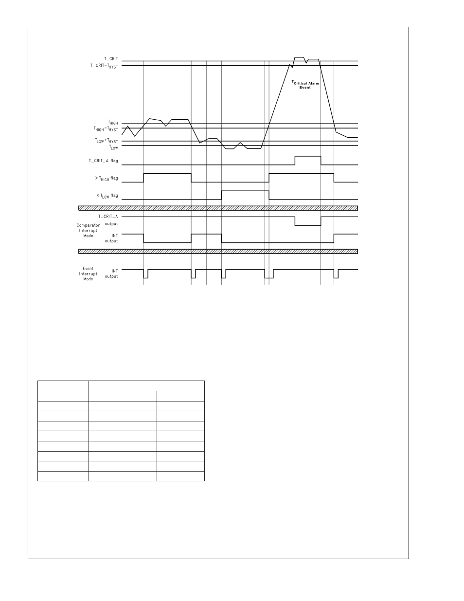 0 functional description | Rainbow Electronics LM77 User Manual | Page 9 / 17