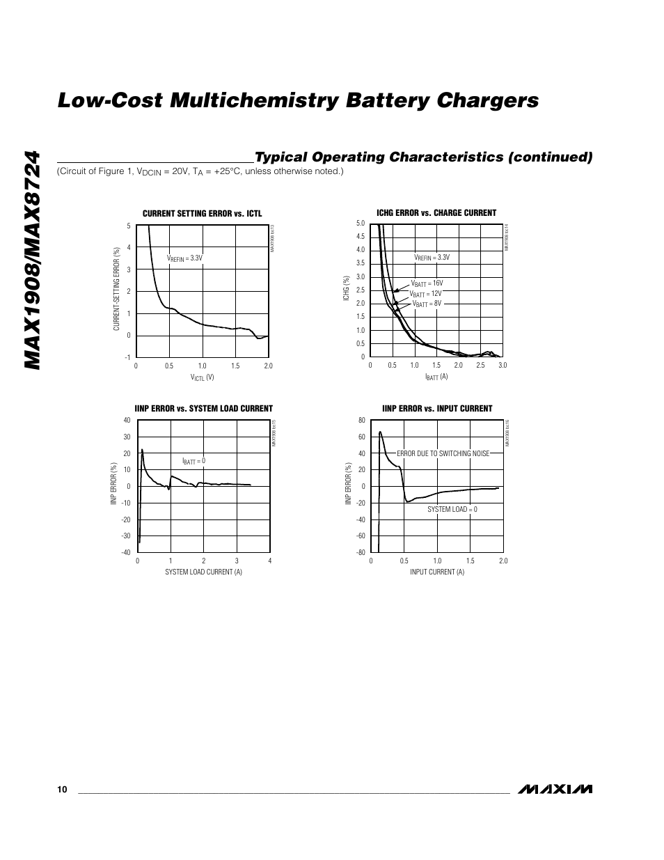 Typical operating characteristics (continued) | Rainbow Electronics MAX8724 User Manual | Page 10 / 27