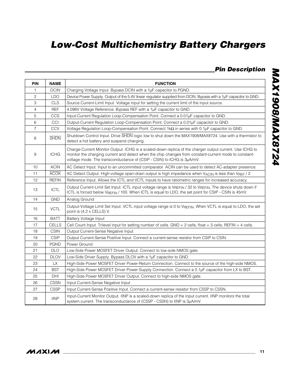 Pin description | Rainbow Electronics MAX8724 User Manual | Page 11 / 27