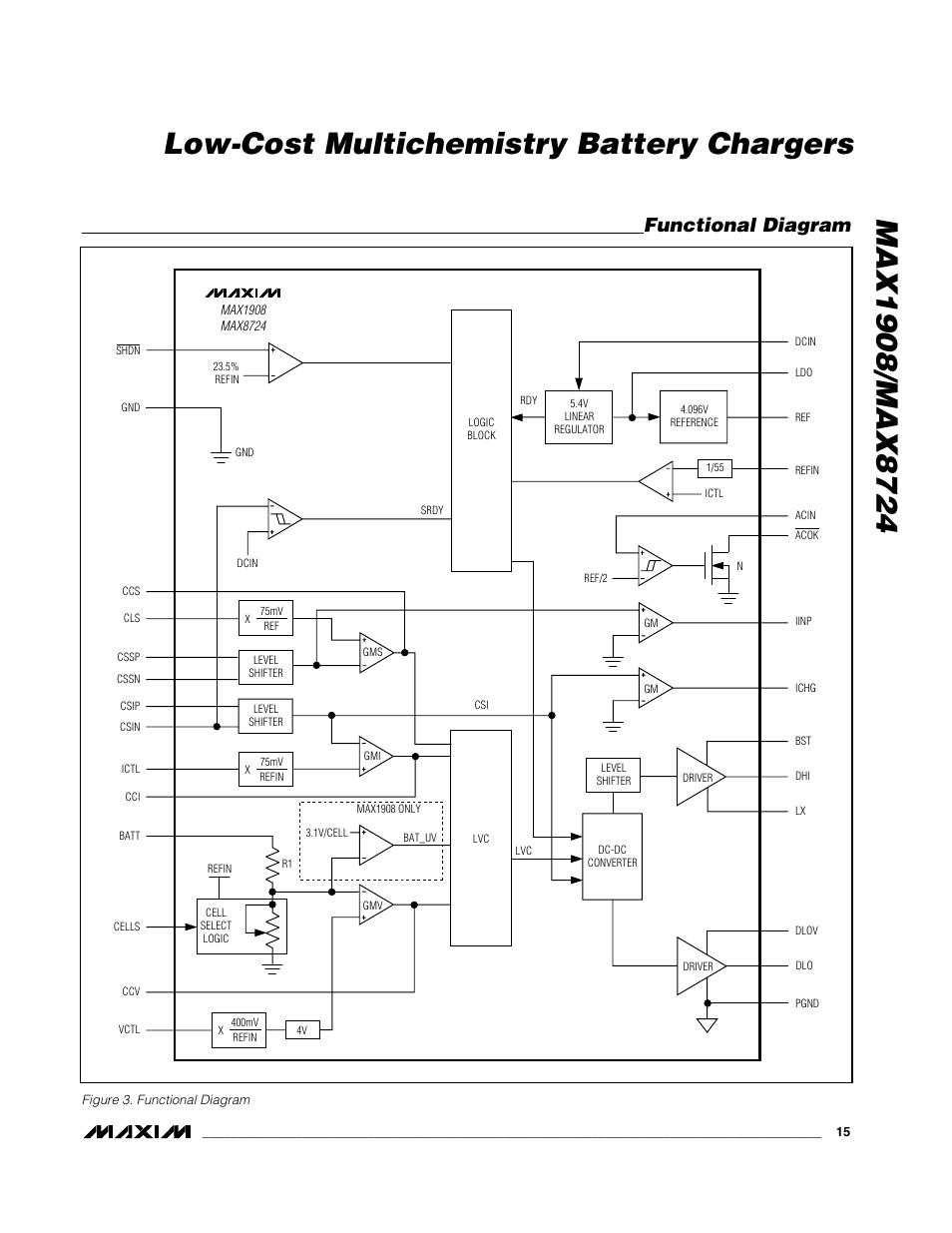 Functional diagram | Rainbow Electronics MAX8724 User Manual | Page 15 / 27