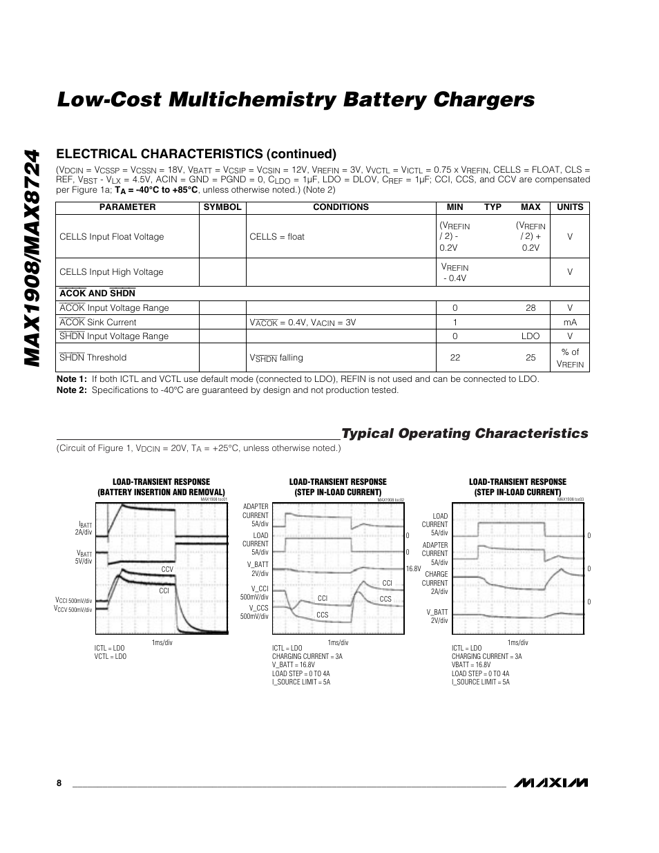 Typical operating characteristics, Electrical characteristics (continued) | Rainbow Electronics MAX8724 User Manual | Page 8 / 27