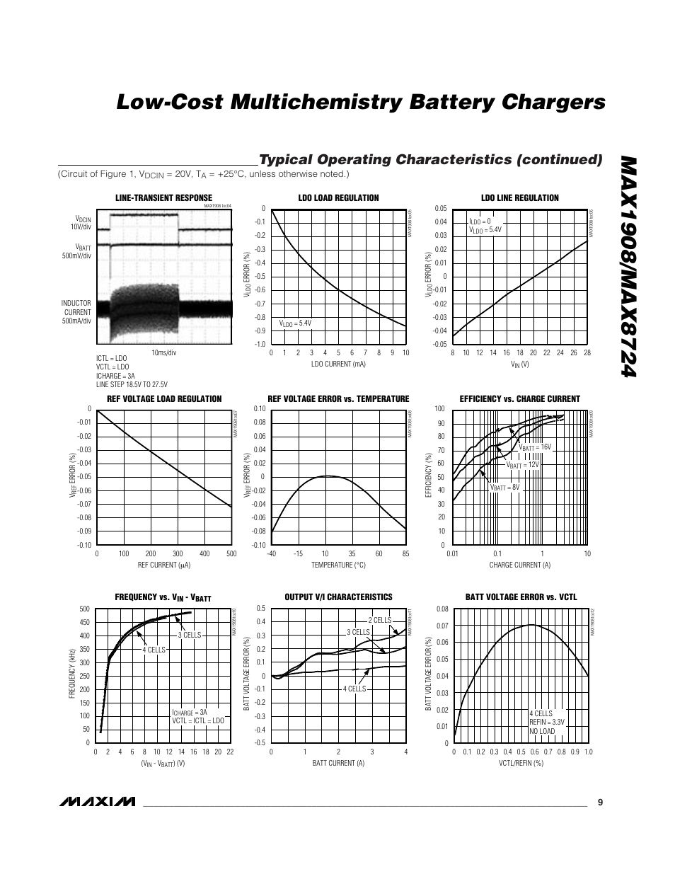 Typical operating characteristics (continued) | Rainbow Electronics MAX8724 User Manual | Page 9 / 27