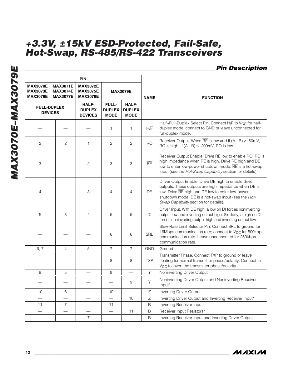 Pin description | Rainbow Electronics MAX3079E User Manual | Page 12 / 25