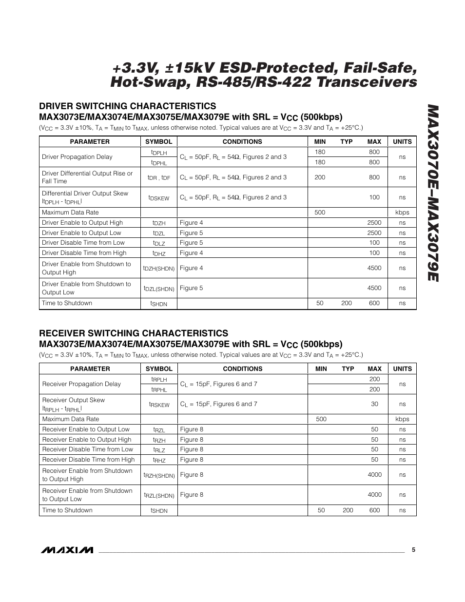 500kbps) | Rainbow Electronics MAX3079E User Manual | Page 5 / 25