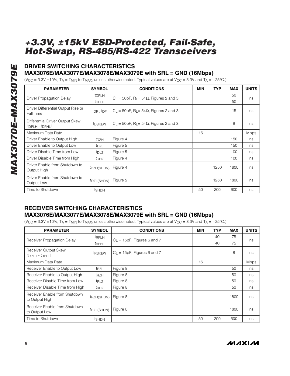 Rainbow Electronics MAX3079E User Manual | Page 6 / 25