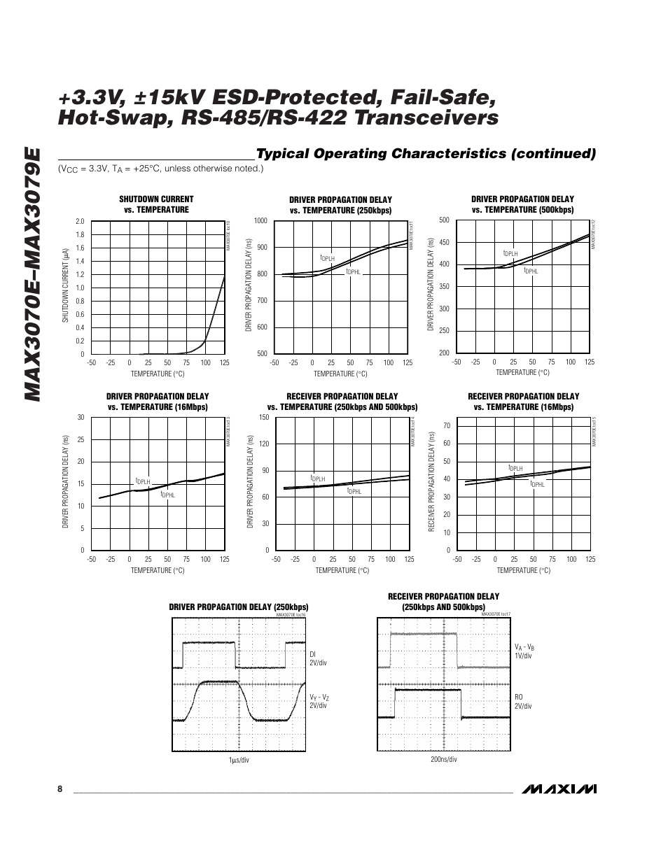 Typical operating characteristics (continued) | Rainbow Electronics MAX3079E User Manual | Page 8 / 25