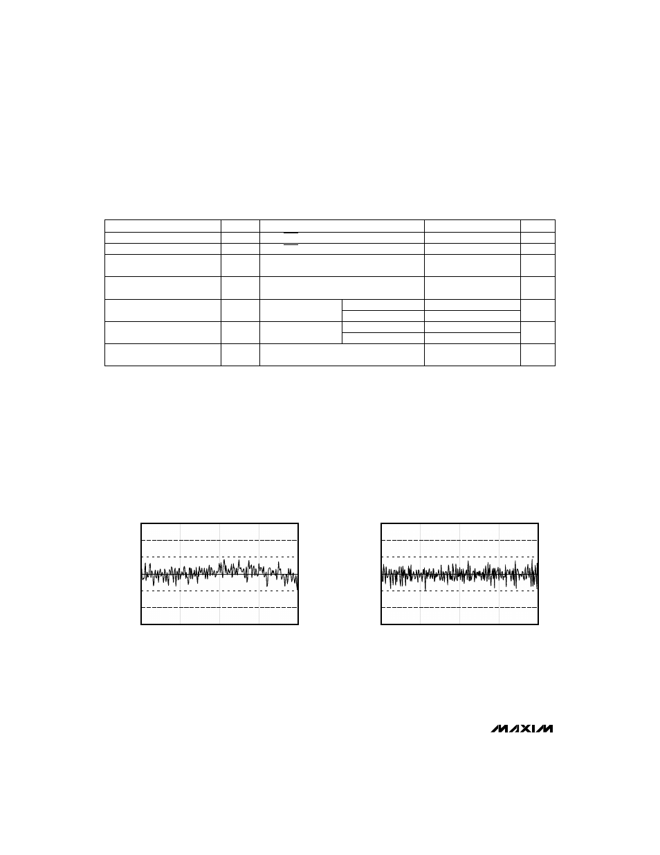 Typical operating characteristics, Timing characteristics | Rainbow Electronics MAX101А User Manual | Page 4 / 16