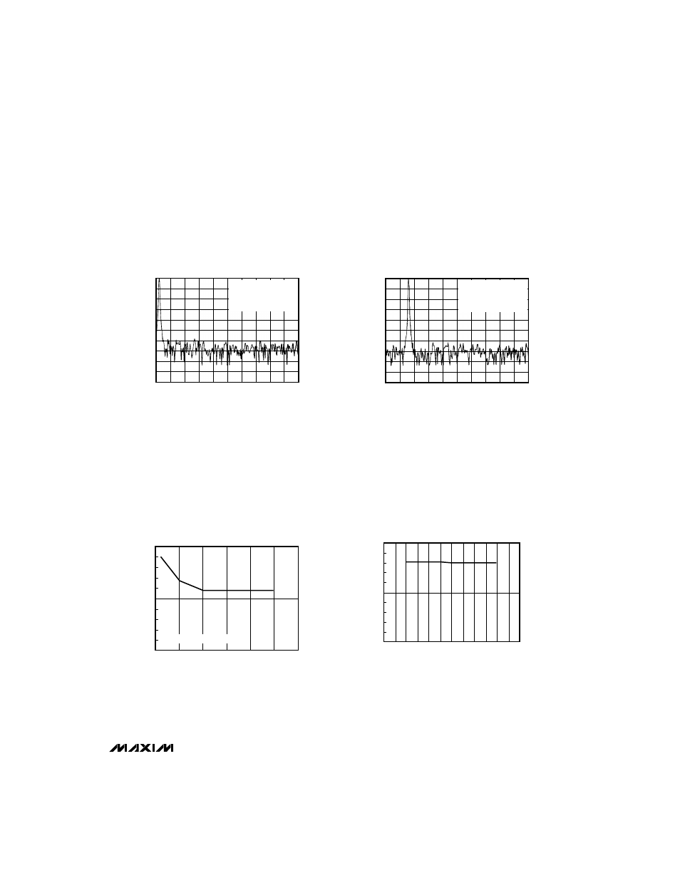 Typical operating characteristics (continued) | Rainbow Electronics MAX101А User Manual | Page 5 / 16