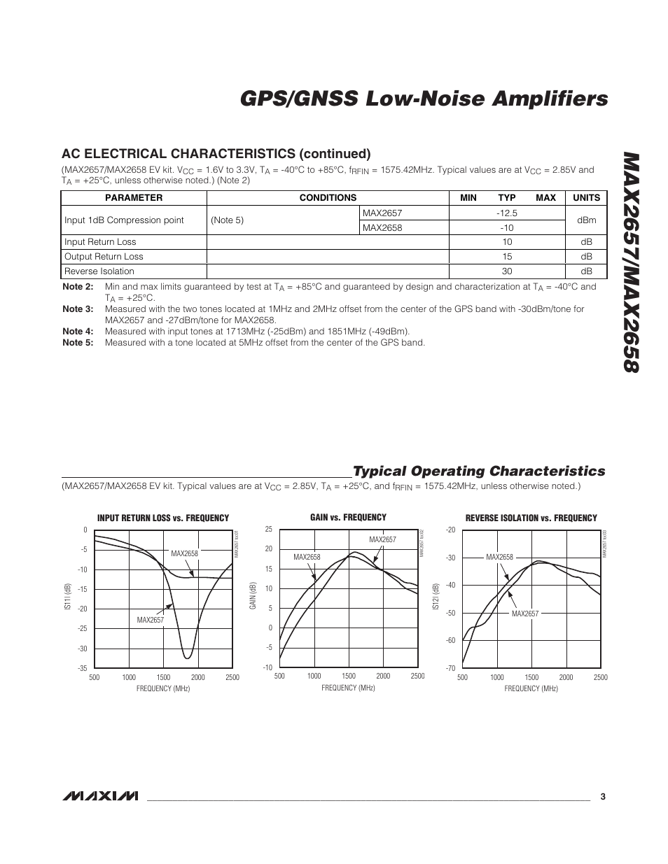 Typical operating characteristics, Ac electrical characteristics (continued) | Rainbow Electronics MAX2658 User Manual | Page 3 / 8