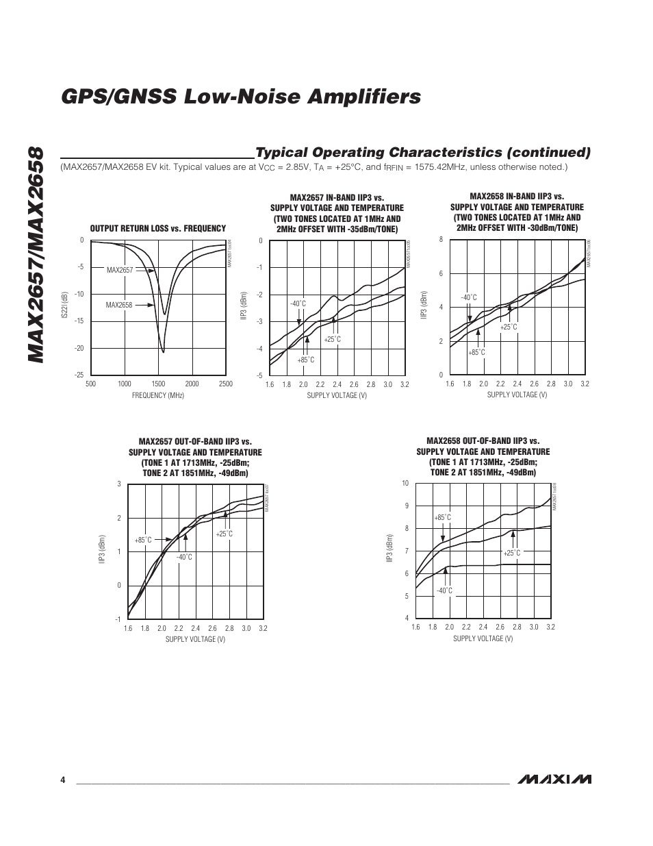 Typical operating characteristics (continued) | Rainbow Electronics MAX2658 User Manual | Page 4 / 8