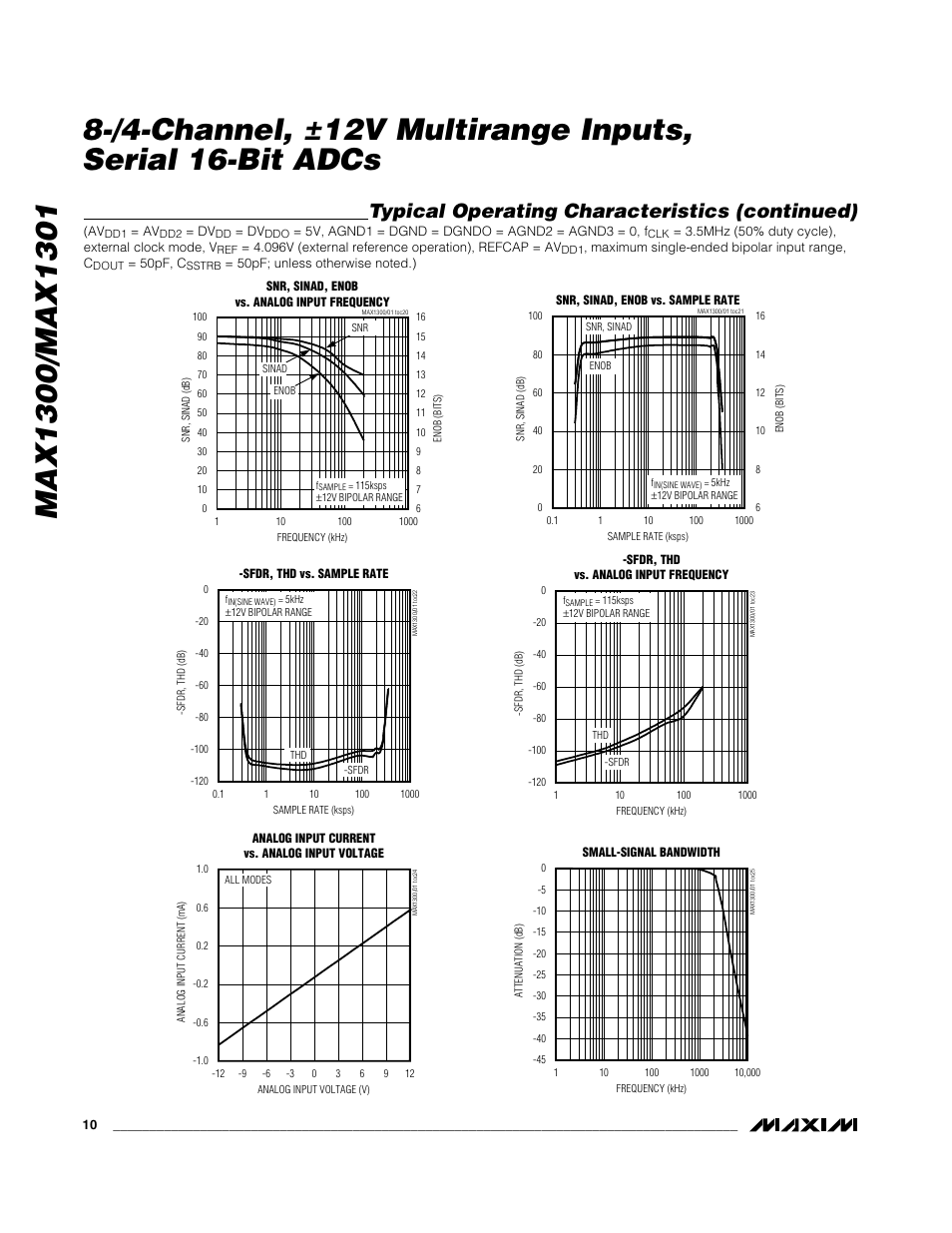 Typical operating characteristics (continued) | Rainbow Electronics MAX1301 User Manual | Page 10 / 31