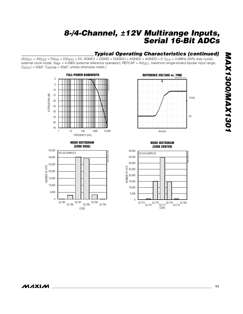 Typical operating characteristics (continued) | Rainbow Electronics MAX1301 User Manual | Page 11 / 31