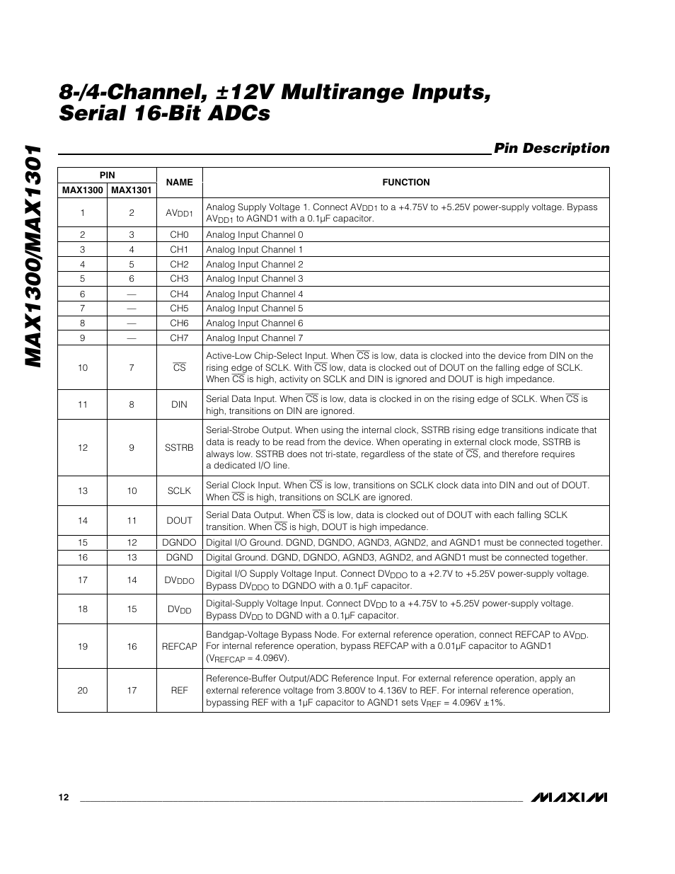 Pin description | Rainbow Electronics MAX1301 User Manual | Page 12 / 31