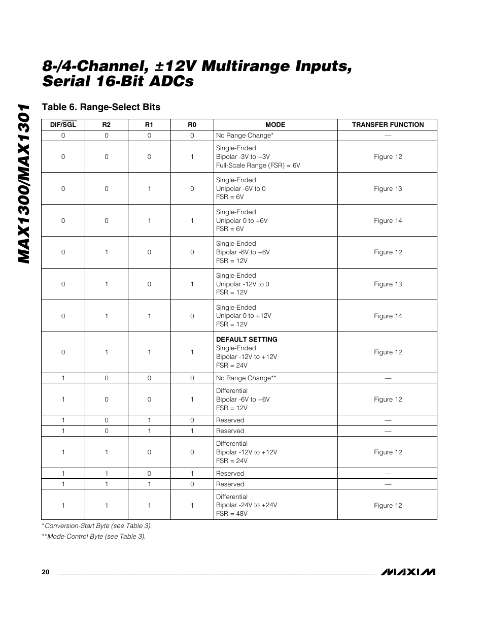 Table 6. range-select bits | Rainbow Electronics MAX1301 User Manual | Page 20 / 31