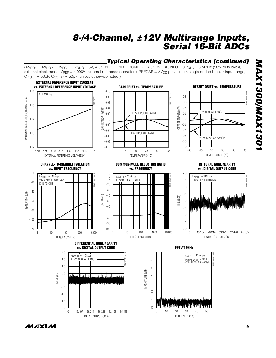 Typical operating characteristics (continued) | Rainbow Electronics MAX1301 User Manual | Page 9 / 31