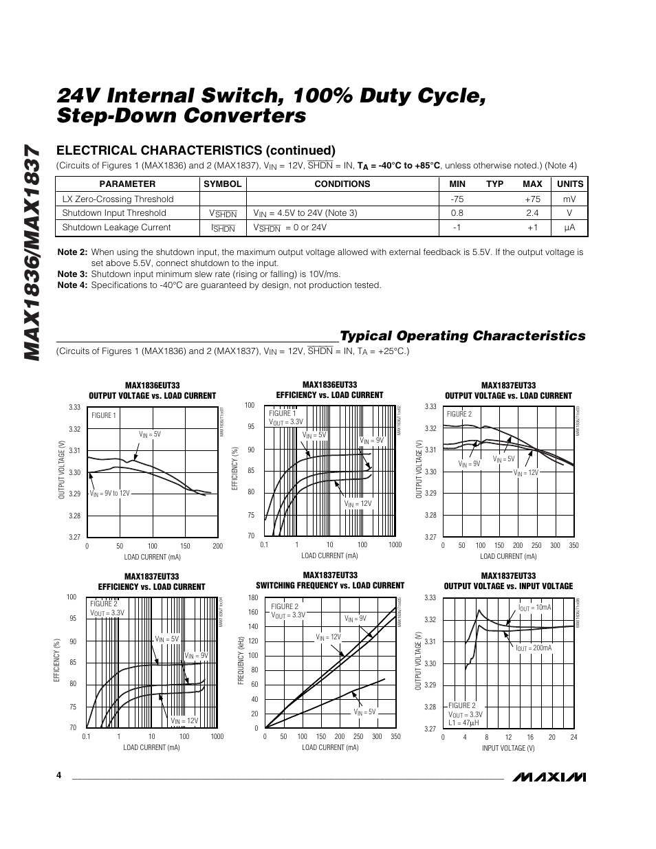 Typical operating characteristics, Electrical characteristics (continued) | Rainbow Electronics MAX1837 User Manual | Page 4 / 13