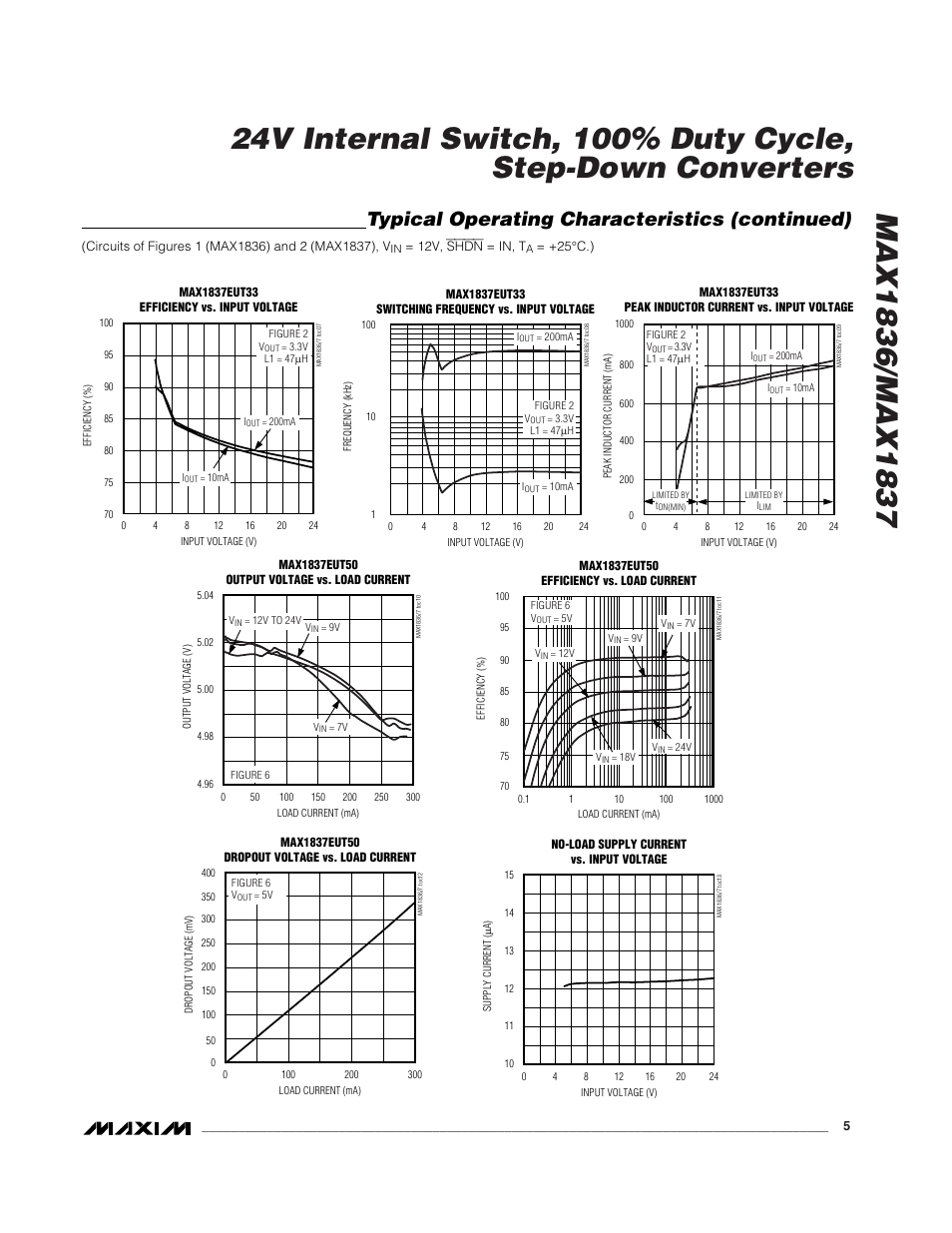 Typical operating characteristics (continued) | Rainbow Electronics MAX1837 User Manual | Page 5 / 13