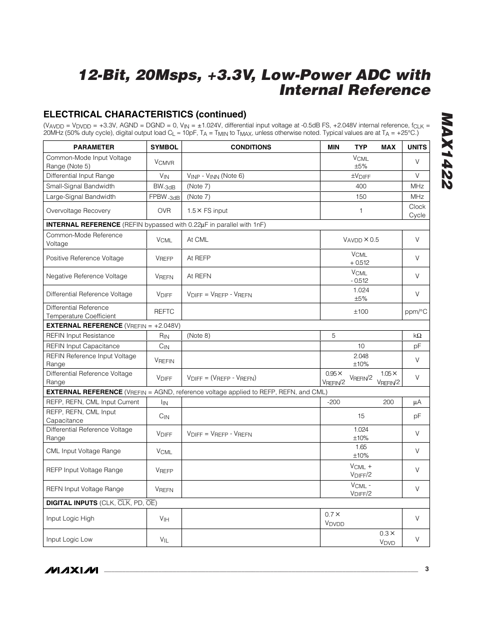 Electrical characteristics (continued) | Rainbow Electronics MAX1422 User Manual | Page 3 / 15
