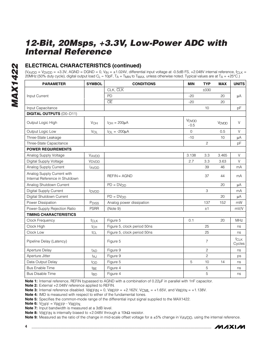 Electrical characteristics (continued) | Rainbow Electronics MAX1422 User Manual | Page 4 / 15