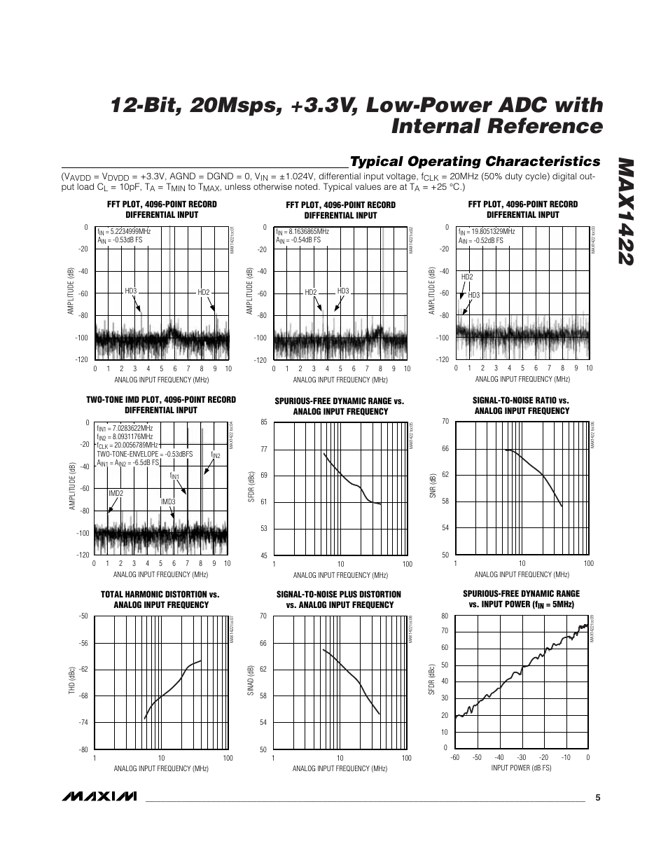 Typical operating characteristics | Rainbow Electronics MAX1422 User Manual | Page 5 / 15