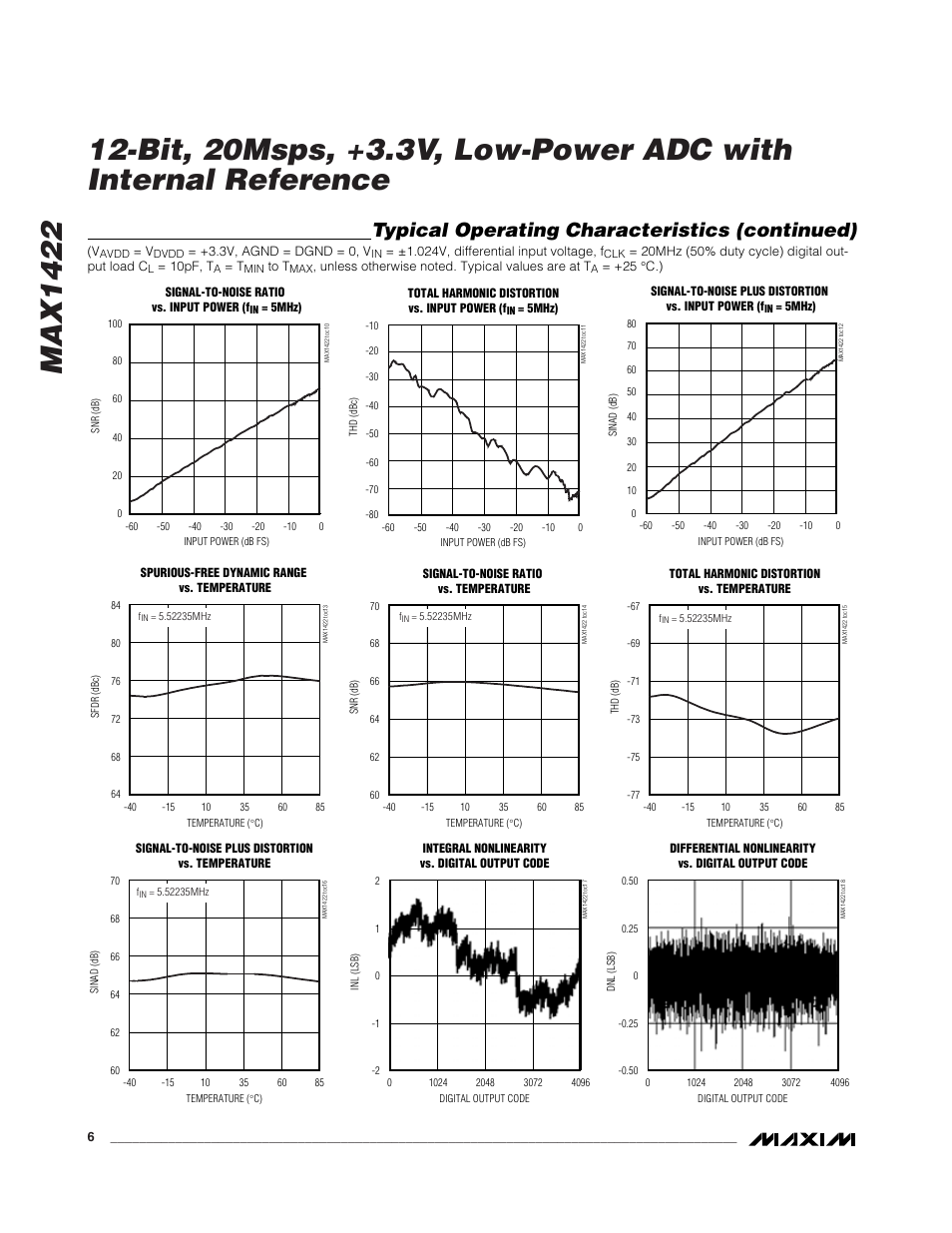 Typical operating characteristics (continued) | Rainbow Electronics MAX1422 User Manual | Page 6 / 15
