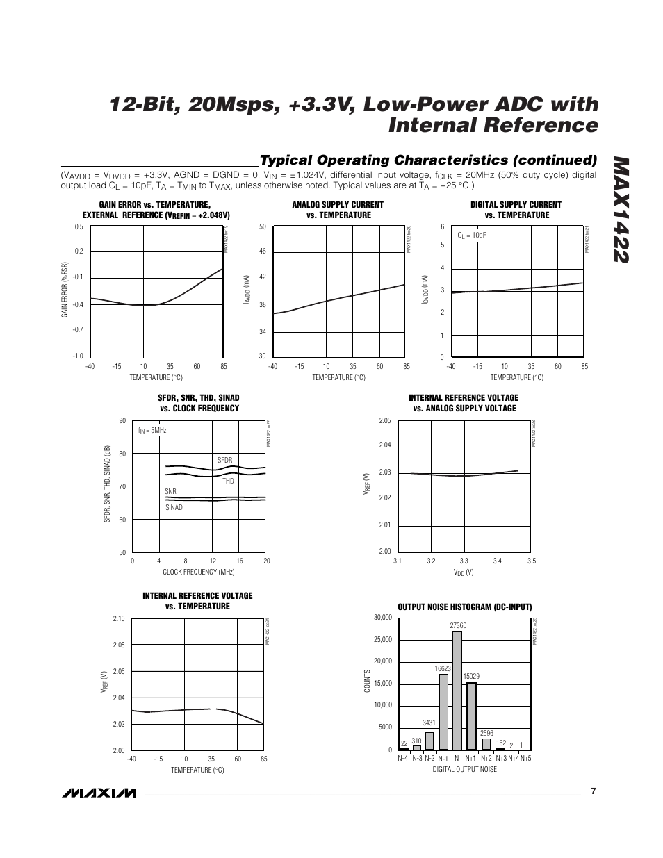 Typical operating characteristics (continued) | Rainbow Electronics MAX1422 User Manual | Page 7 / 15