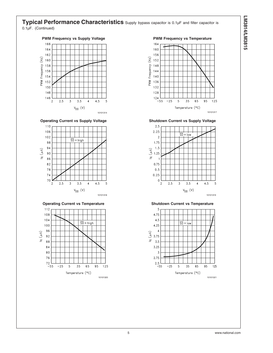 Typical performance characteristics | Rainbow Electronics LM3815 User Manual | Page 5 / 14