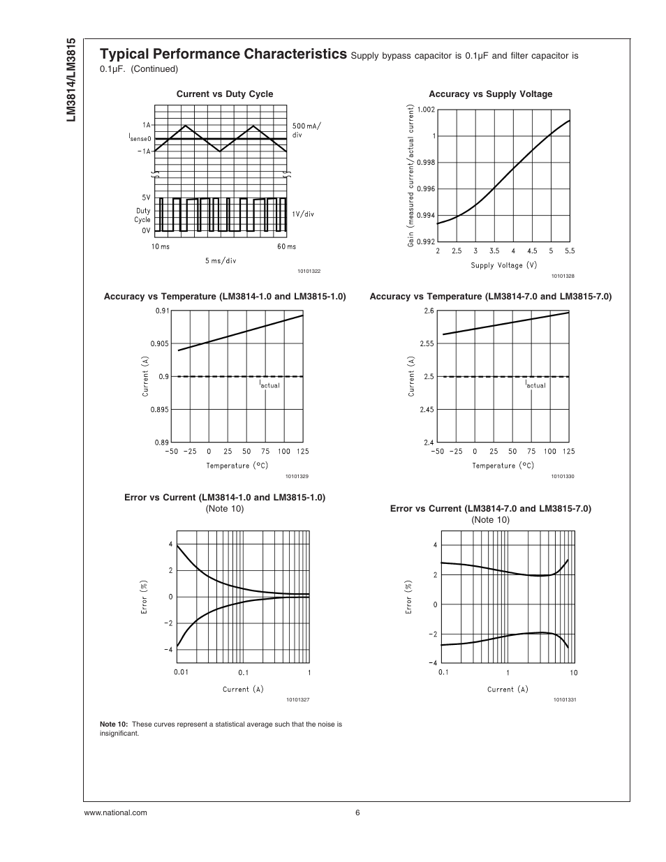 Typical performance characteristics | Rainbow Electronics LM3815 User Manual | Page 6 / 14