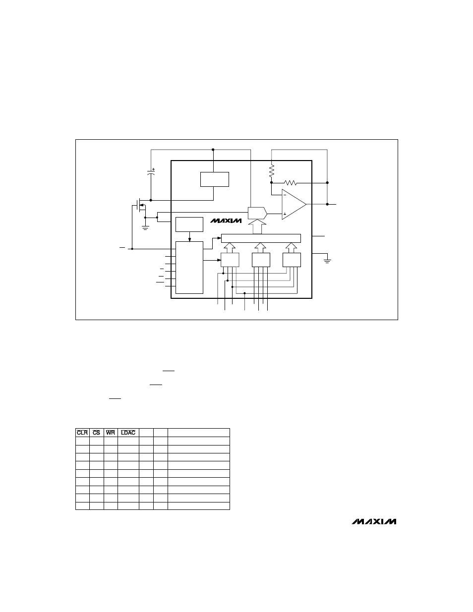 Max530, Table 2. input latch addressing | Rainbow Electronics MAX530 User Manual | Page 10 / 16