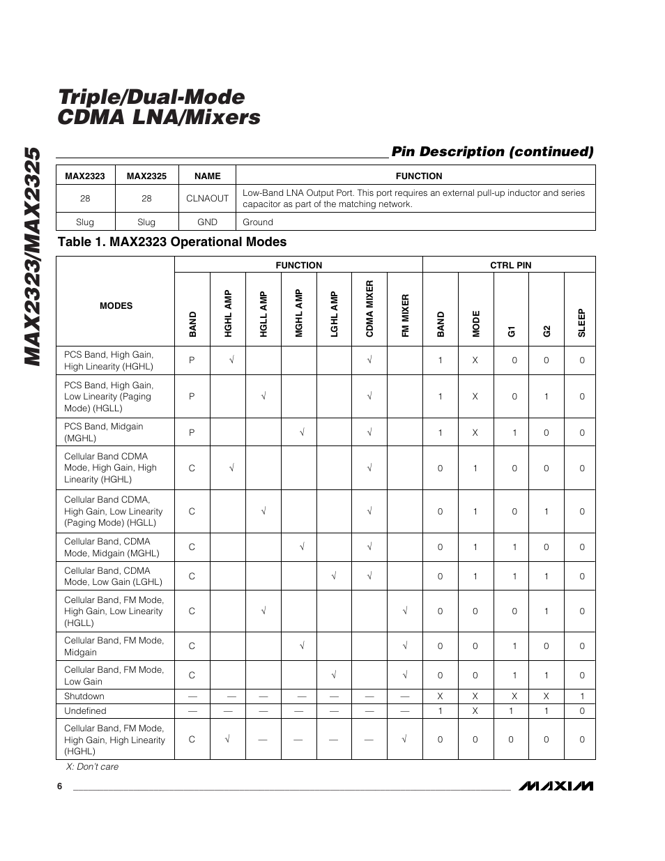 Pin description (continued) | Rainbow Electronics MAX2325 User Manual | Page 6 / 14