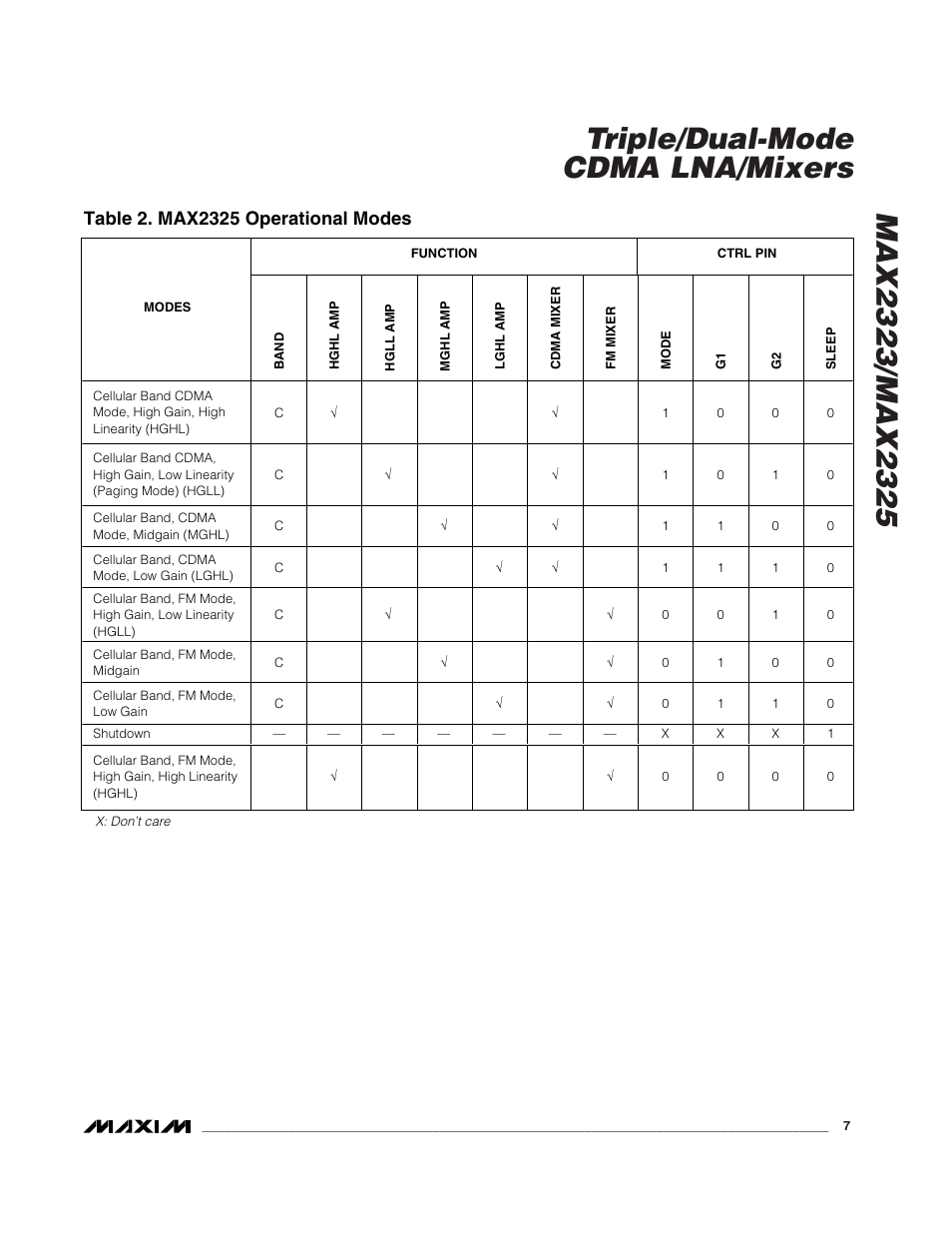 Rainbow Electronics MAX2325 User Manual | Page 7 / 14