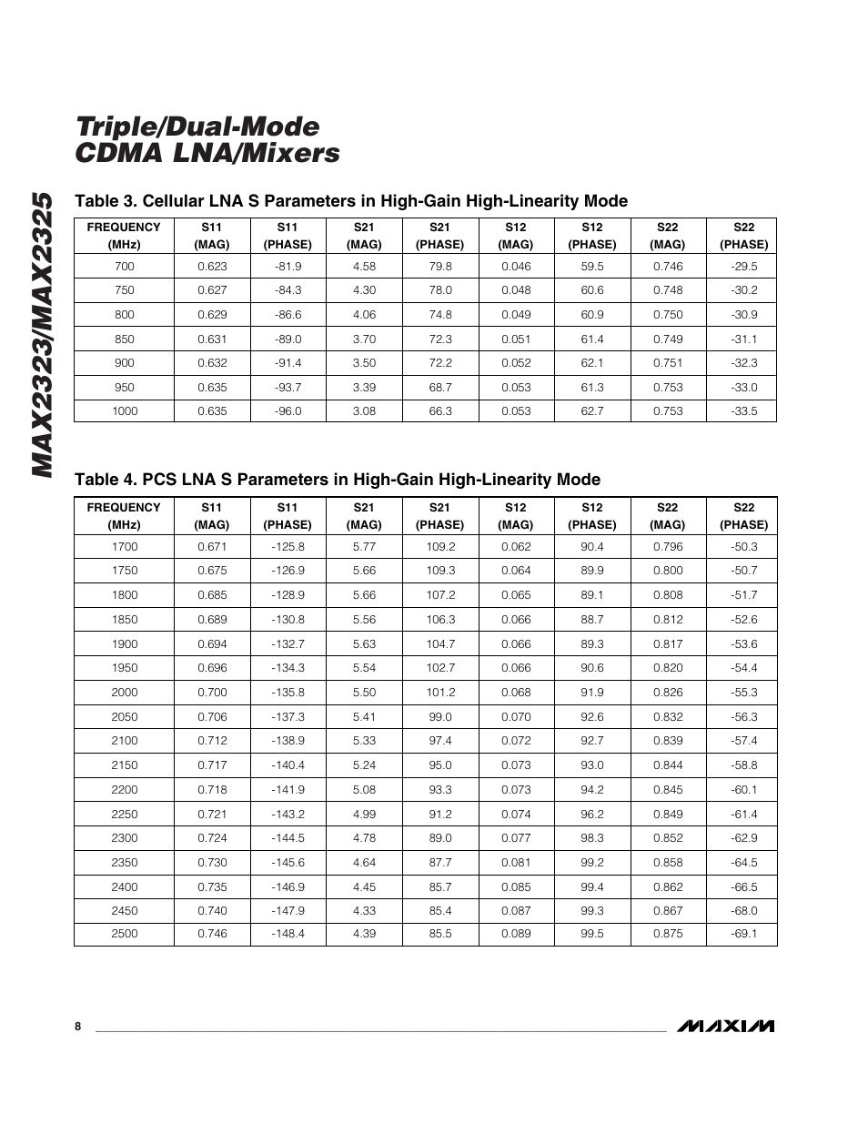 Rainbow Electronics MAX2325 User Manual | Page 8 / 14
