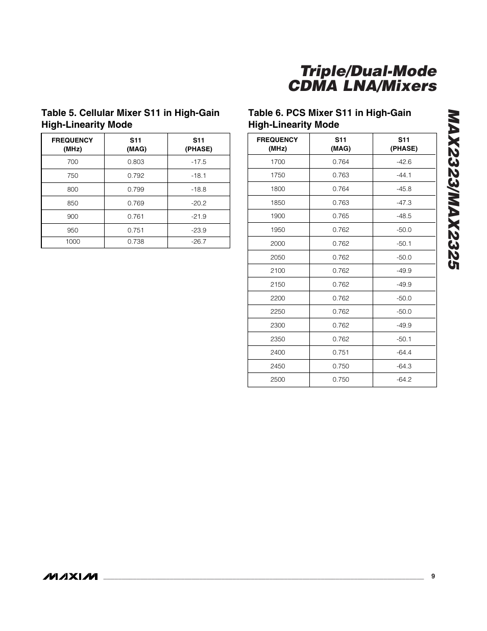 Rainbow Electronics MAX2325 User Manual | Page 9 / 14