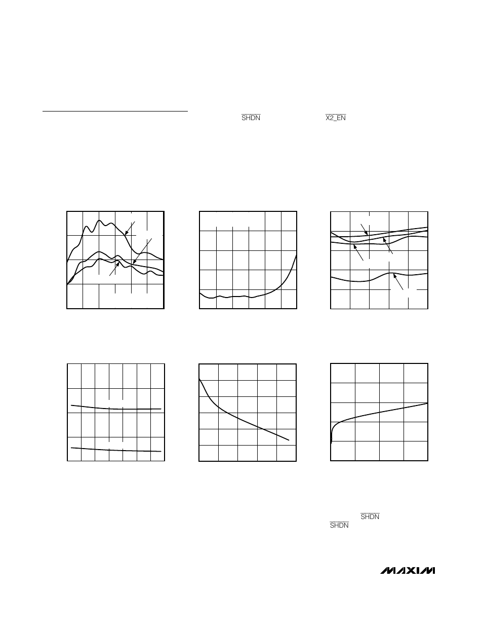 Typical operating characteristics (continued) | Rainbow Electronics MAX2701 User Manual | Page 16 / 28