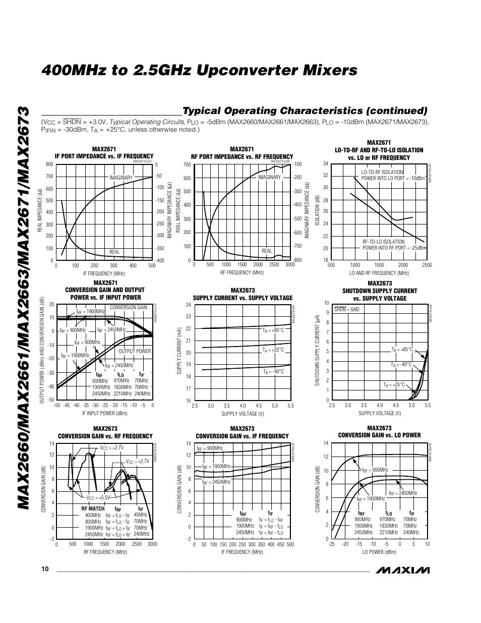 Typical operating characteristics (continued) | Rainbow Electronics MAX2673 User Manual | Page 10 / 16