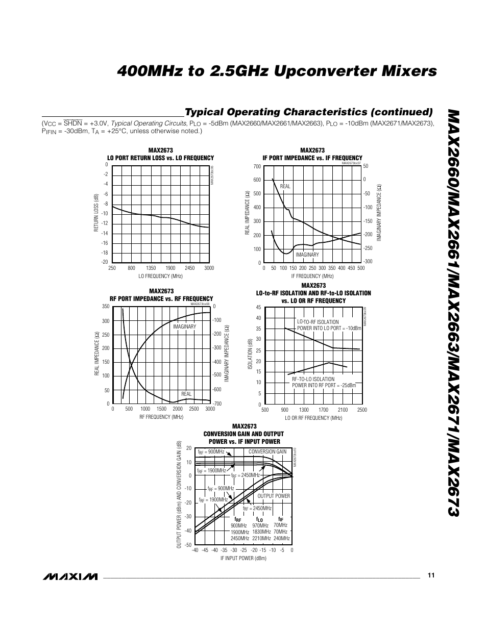 Typical operating characteristics (continued) | Rainbow Electronics MAX2673 User Manual | Page 11 / 16
