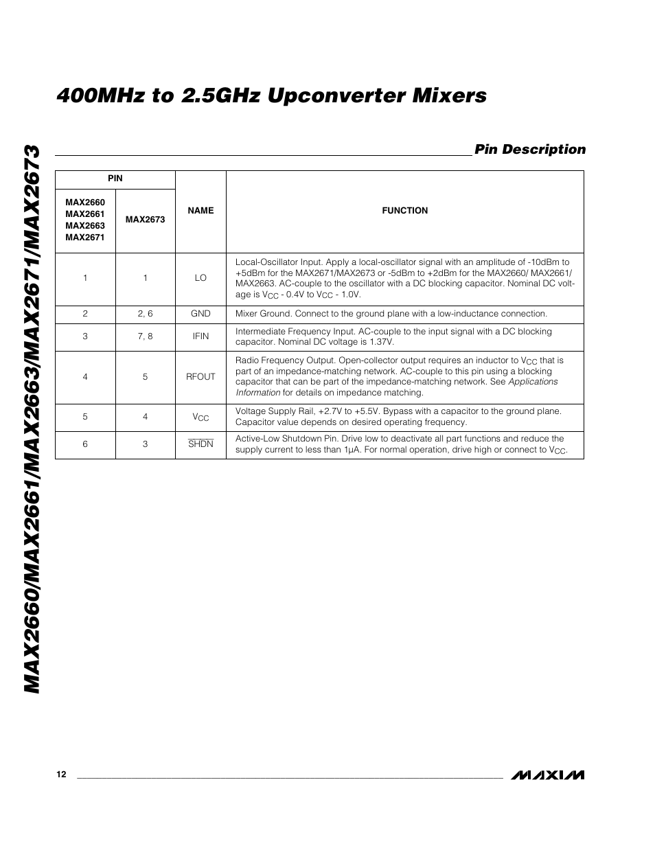 Pin description | Rainbow Electronics MAX2673 User Manual | Page 12 / 16