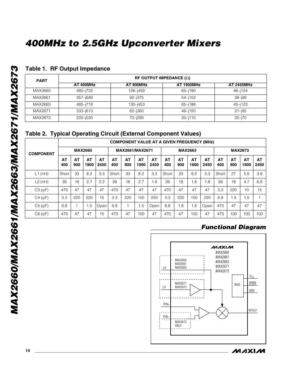 Functional diagram, Table 1. rf output impedance | Rainbow Electronics MAX2673 User Manual | Page 14 / 16