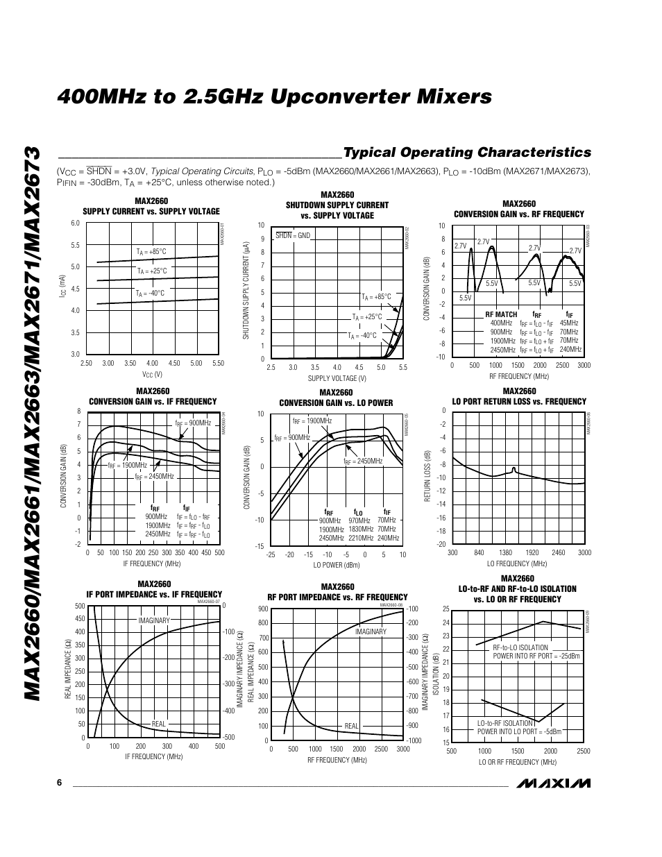Typical operating characteristics | Rainbow Electronics MAX2673 User Manual | Page 6 / 16