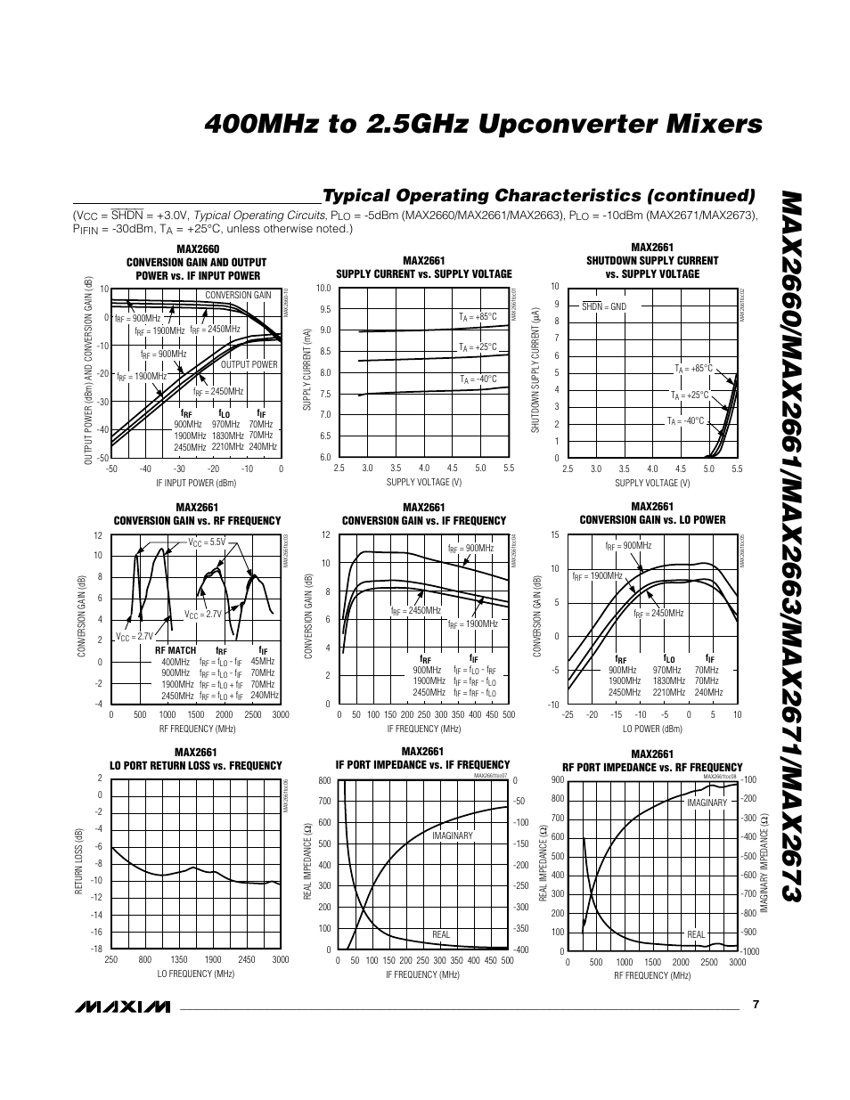 Typical operating characteristics (continued) | Rainbow Electronics MAX2673 User Manual | Page 7 / 16