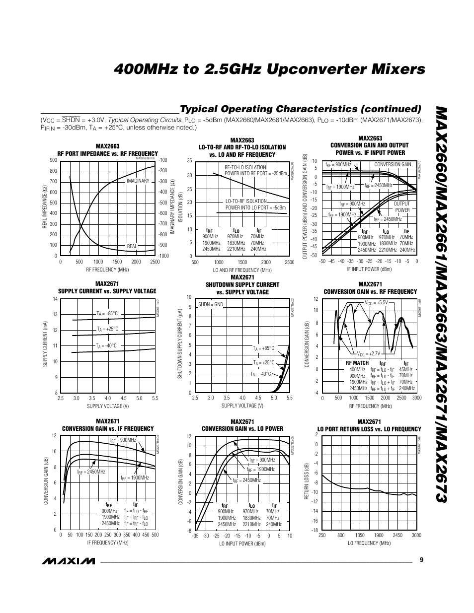 Typical operating characteristics (continued) | Rainbow Electronics MAX2673 User Manual | Page 9 / 16